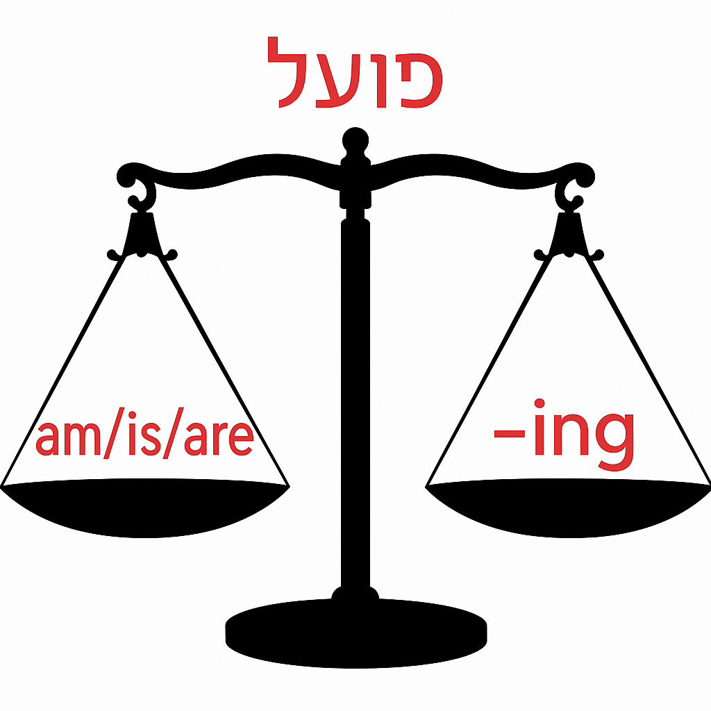 הווה ממושך באנגלית (Present Progressive) – המחשה עם משקולת, AM IS ARE מצד אחד ו־ING מצד שני